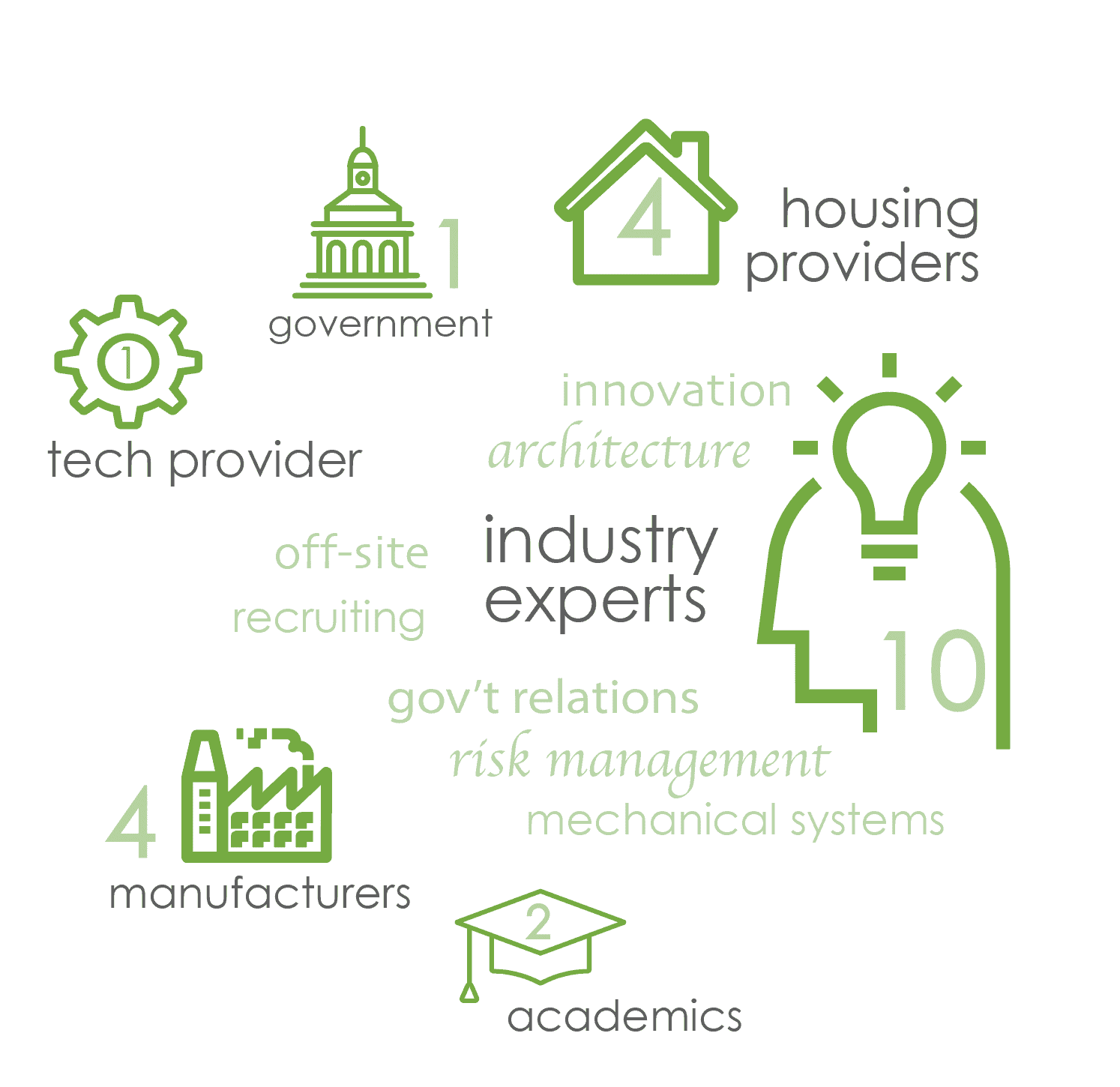 Attainability (LRT THINK TANK) INSIGHTS ON ATTAINABILITY + PRODUCT: FINANCING ...